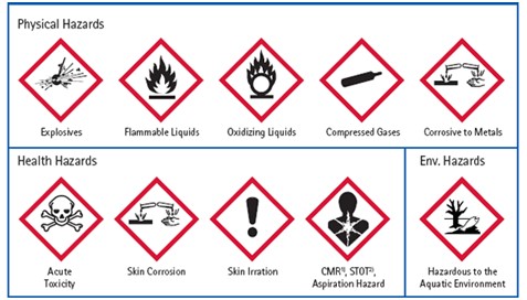 Image result for chemical hazard symbols and meanings